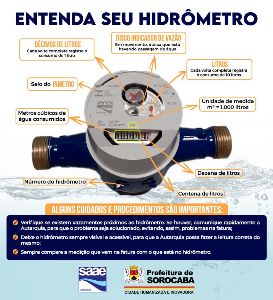 Dúvidas Frequentes: Dúvidas Frequentes: Como reduzir o consumo de